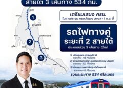 “สรรเพชญ” เผยความคืบหน้ารถไฟทางคู่สายใต้ 3 เส้นทาง 534 กม. เชื่อมถึงปาดังเบซาร์ ลุยก่อสร้างก่อน 504 กม. เตรียมชง ครม. สัญจร สงขลา
